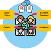 Advanced Language Converter User Benefits Icon
